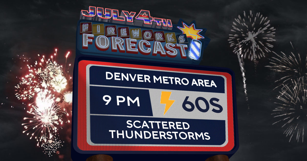fourth of july forecast meme fingers
