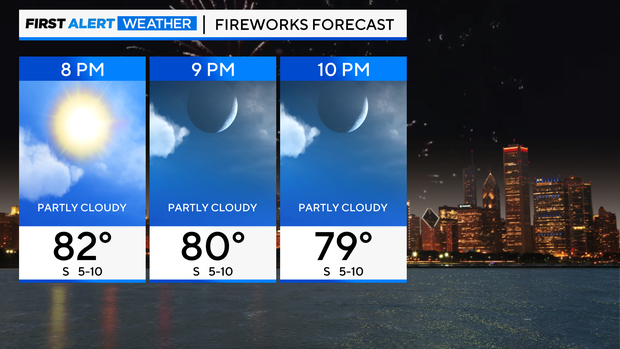 fireworks-forecast.png 