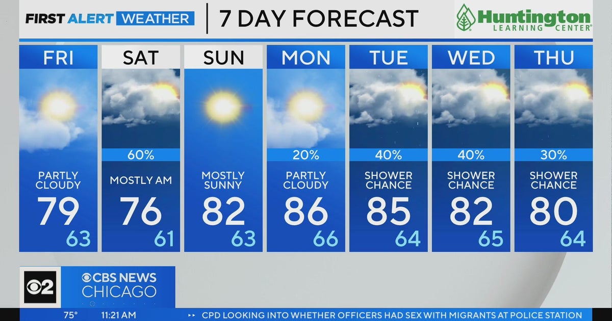 Chicago First Alert Weather: A little weekend rain - CBS Chicago
