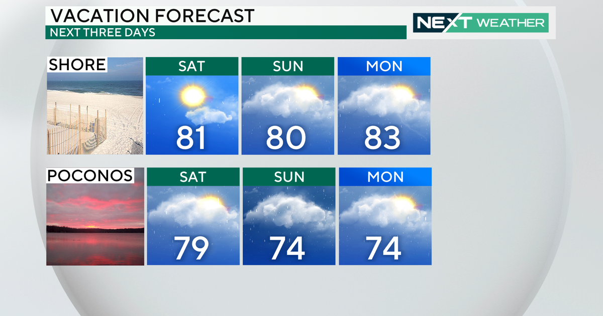 NEXT Weather Still steamy and stormy severe chance Sunday