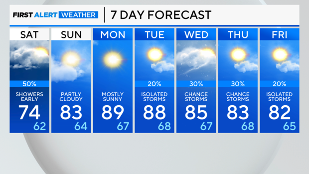 7-day-forecast-am-18.png 