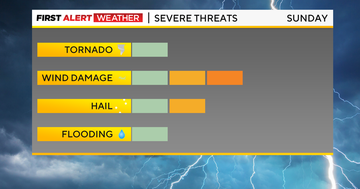 Pittsburgh Weather: Showers and storms possible throughout the weekend ...