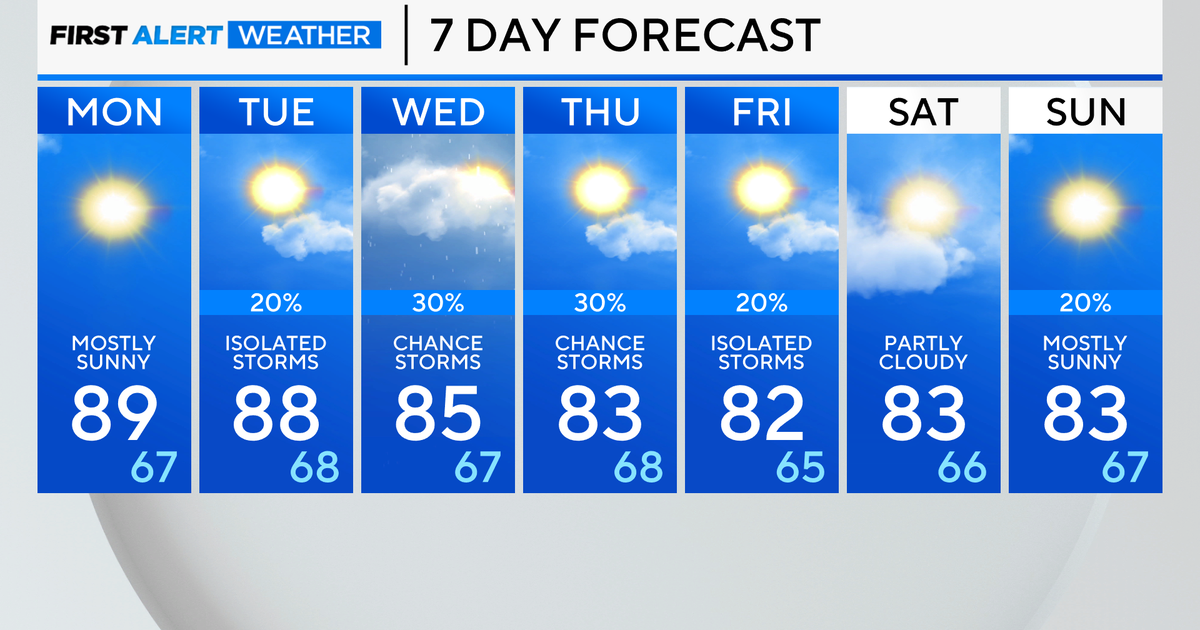 Chicago First Alert Weather Dry for a few days before storm chances return