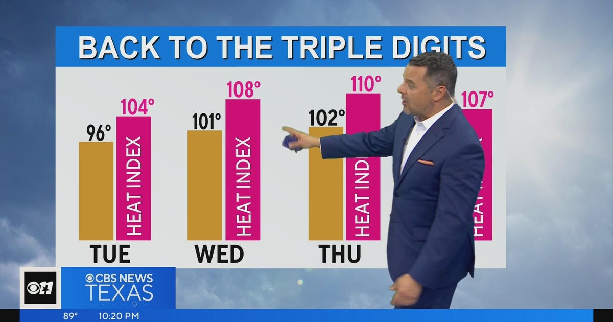 More heat, isolated storms possible this week - CBS Texas