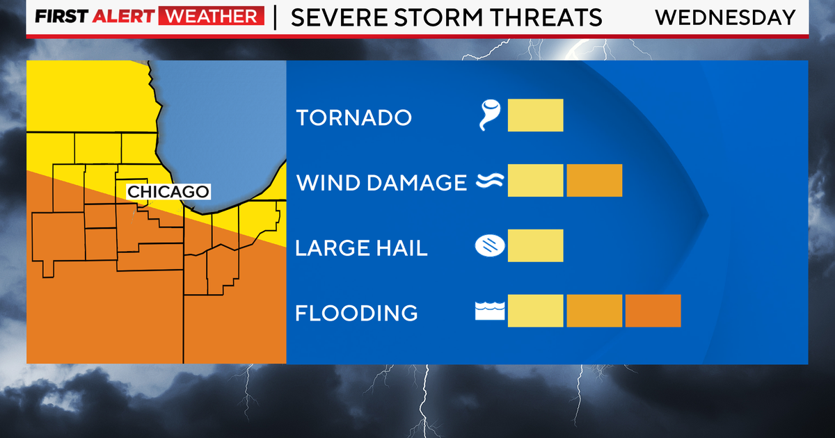 Chicago Weather Alert: Waves of rain, thunderstorms for Wednesday - CBS ...
