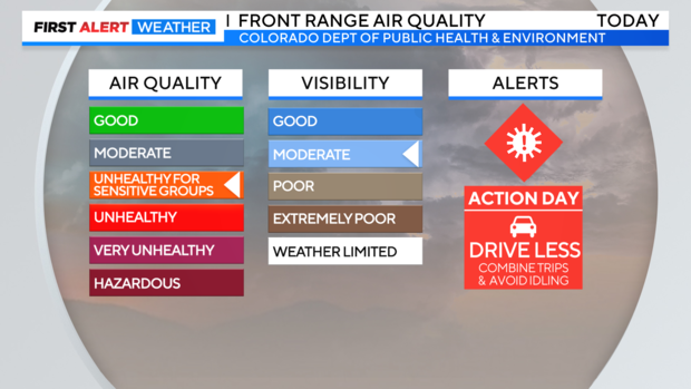 air-quality-csv.png 