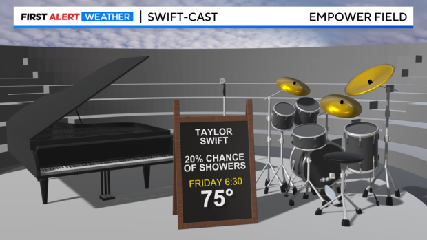 taylor-swift-forecast.png 