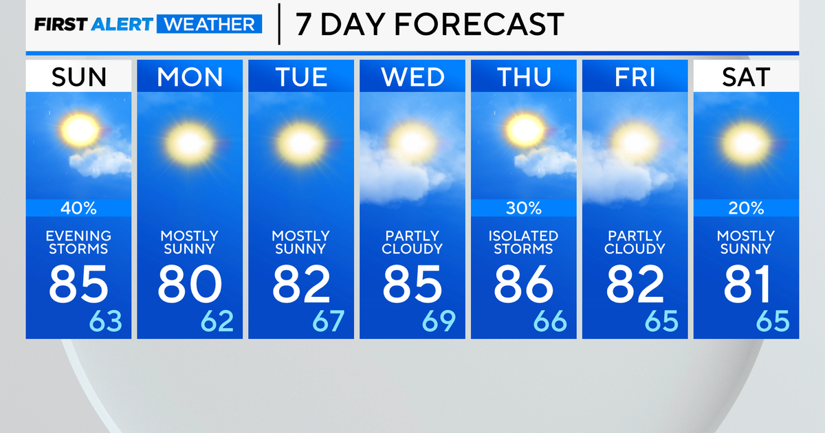 Chicago First Alert Weather Pop up showers taper off wildfire smoke and haze return
