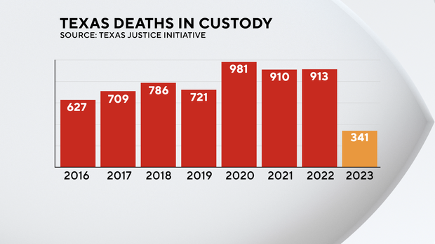 fs-texas-justice-deaths-custody.png 