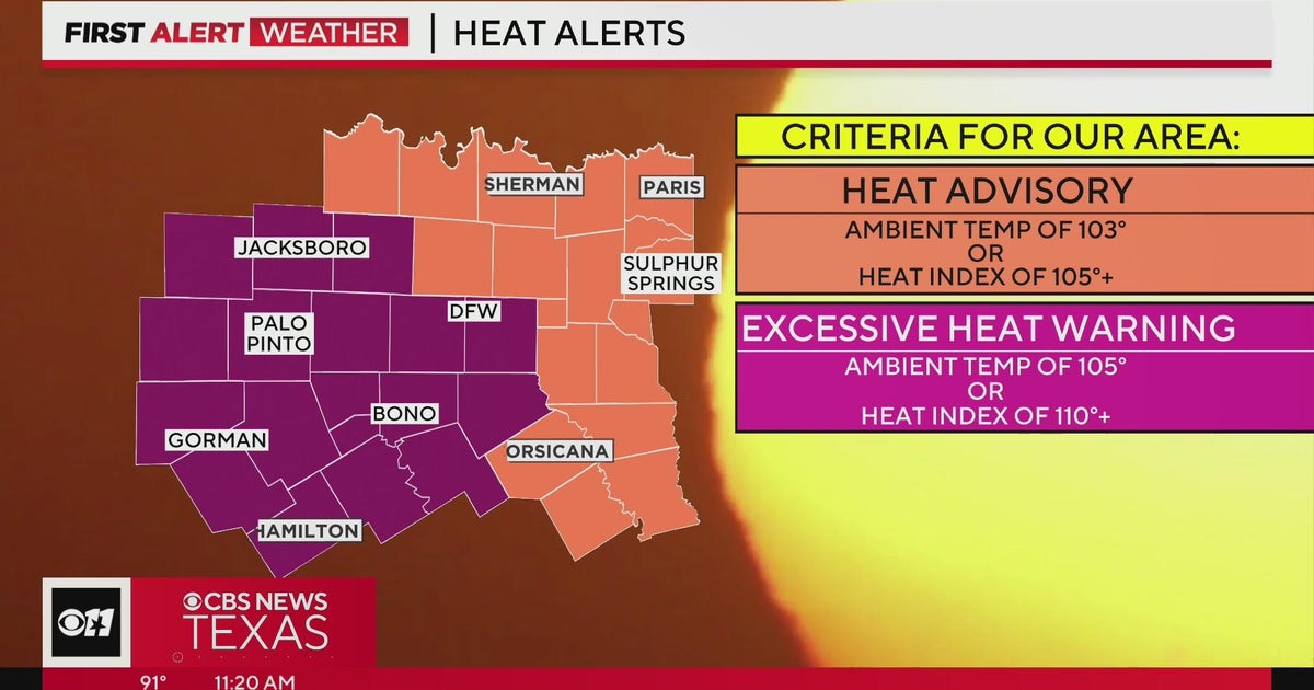 Triple digit temps stick around this week - CBS Texas