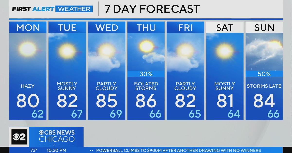 Chicago First Alert Weather: Dry Conditions Through Midweek - CBS Chicago