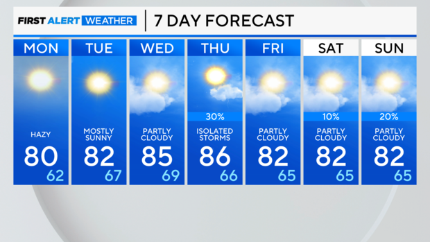 7-day-forecast-pm-17.png 