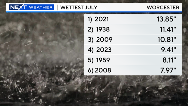 2023-wettest-july-worcester.png 
