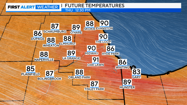 futurecast-graf-temperatures-city.png 