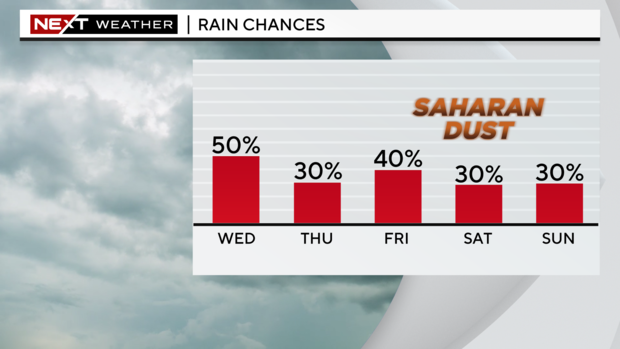 next-wx-5-day-pop.png 