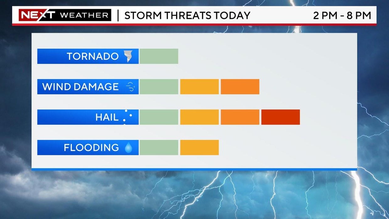 NEXT Weather Alert Day for severe weather risk in southeast Michigan ...