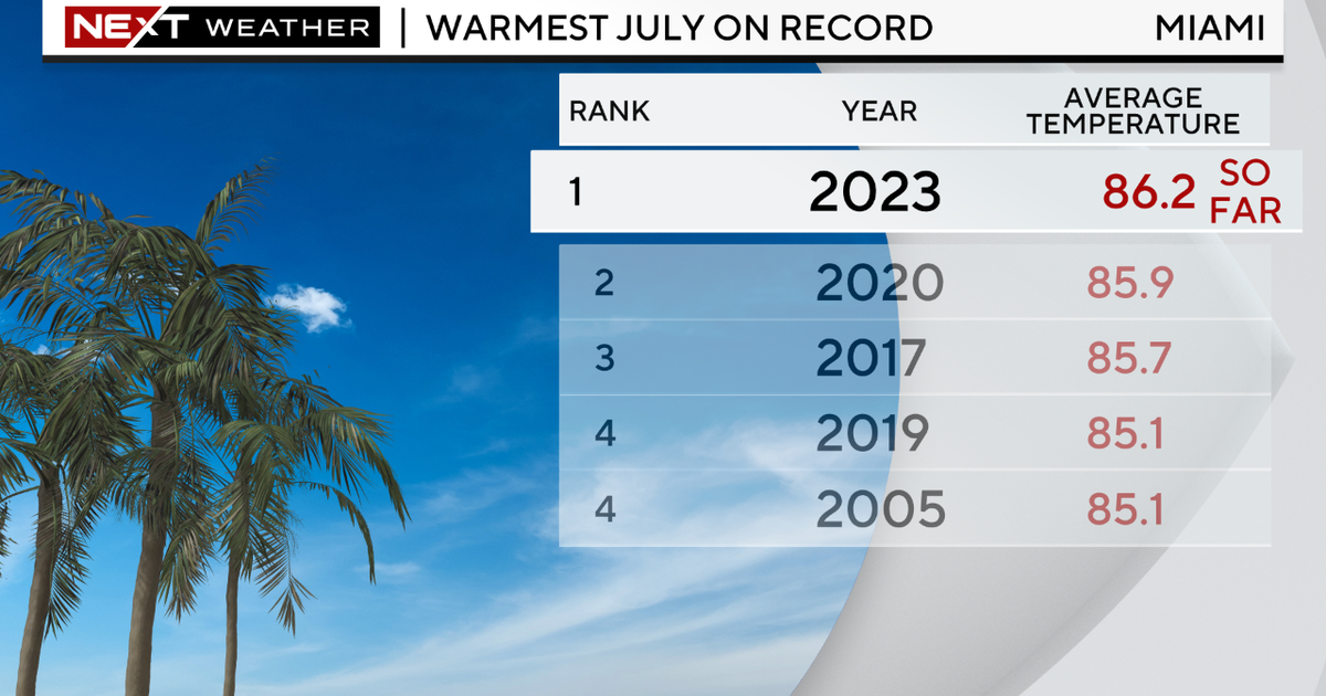 July heat in Florida pacing to be 1 for the weather conditions history textbooks