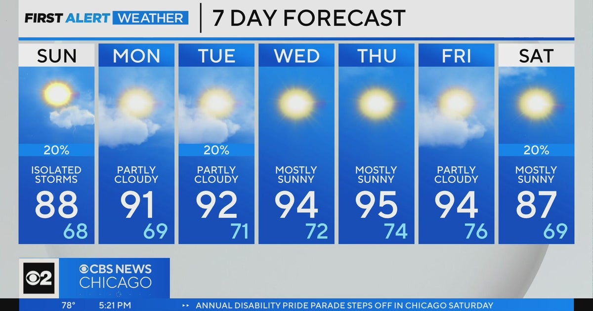 Chicago First Alert Weather: Thunderstorms to wrap up, make way for ...