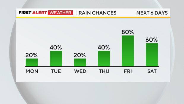 pittsburgh-rain-chances-07242023.png 