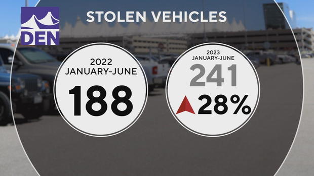 stolen-vehicles-gpx.jpg 