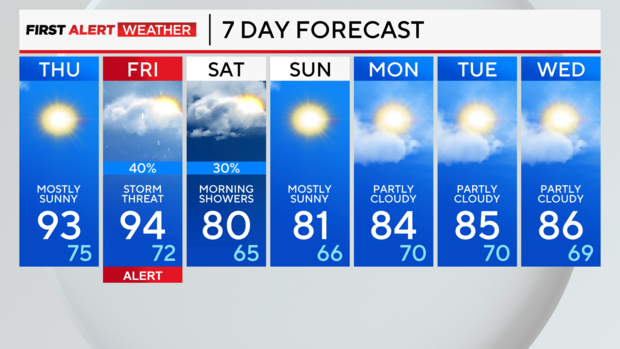 7-day-forecast-pm-2.png 