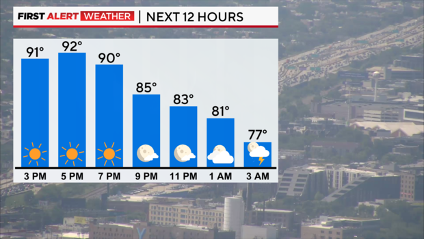 bar-graph-next-12-hrs-left-interactive-feels-like.png 