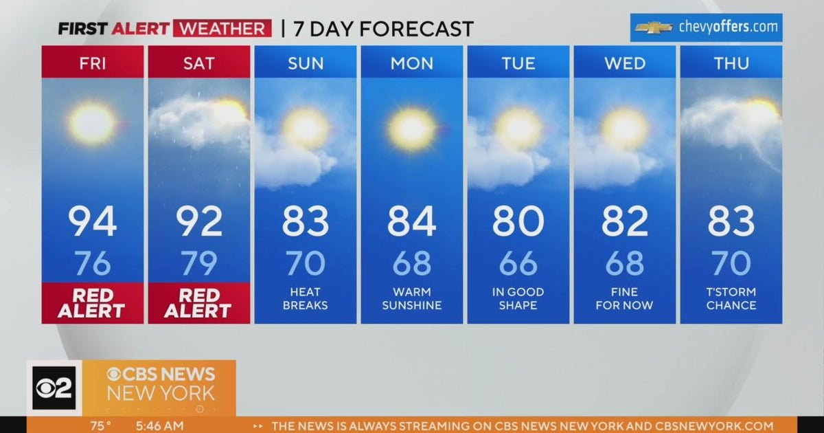 First Alert Weather: Red Alert Friday for excessive heat - CBS New York