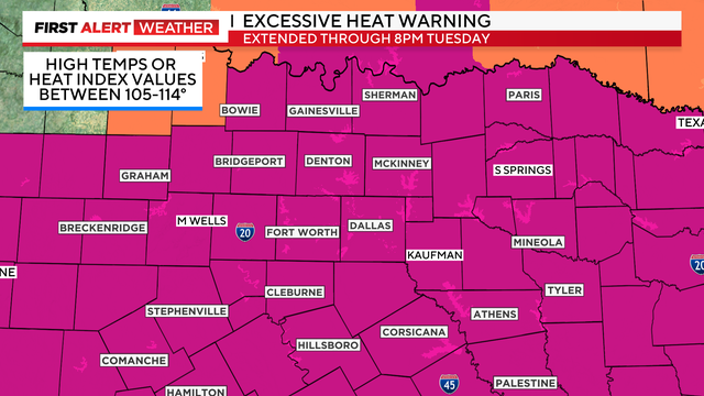 Record-breaking temperatures expected in North Texas this week 