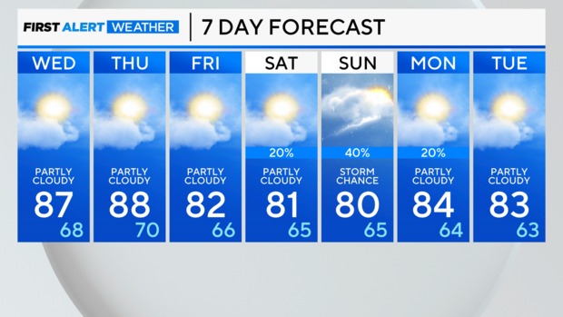 7-day-forecast-pm.png 