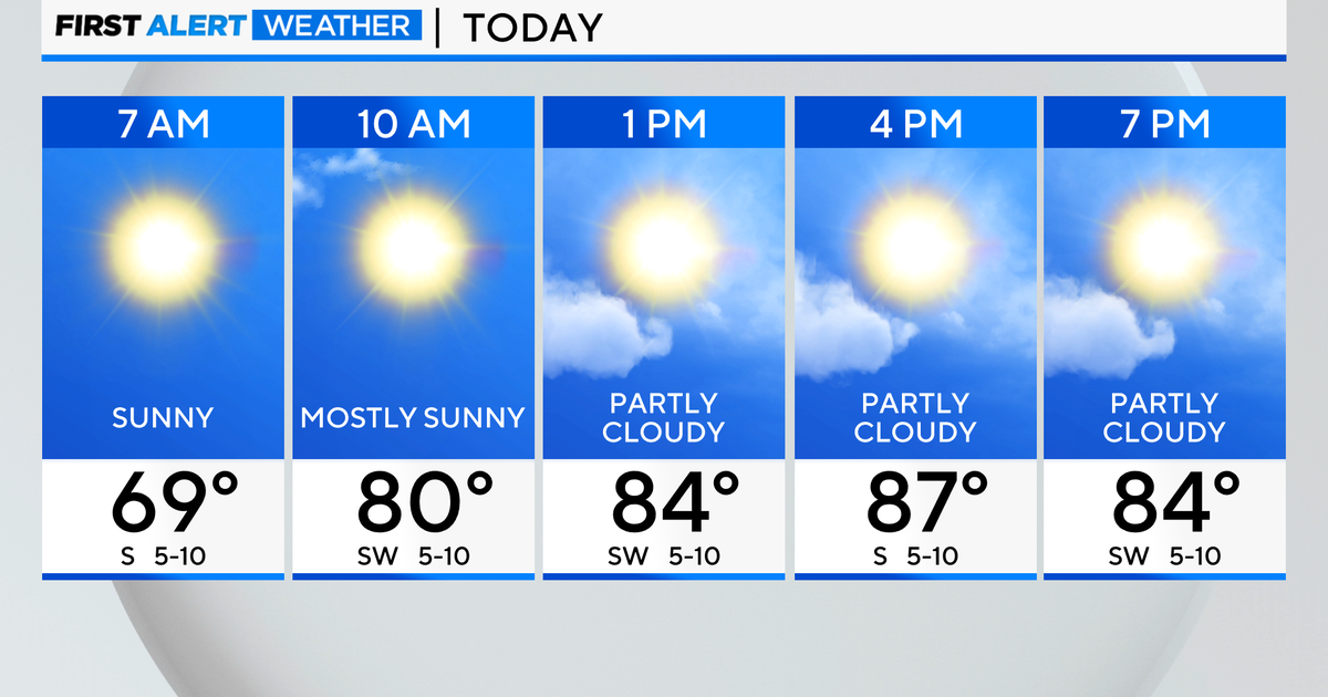 Chicago Weather Forecast: 90S Heat Is Back! Prepare Yourself - b88gbot