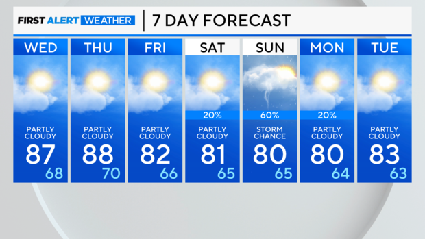 7-day-forecast-am-2.png 