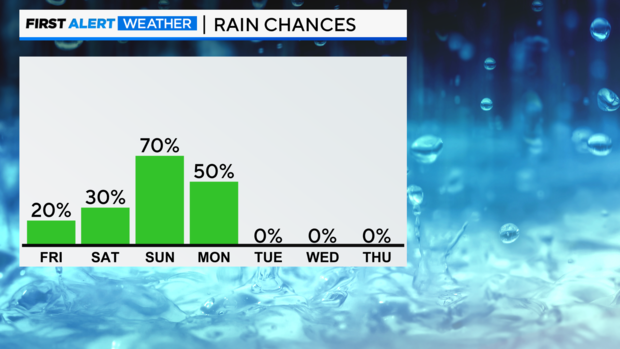 bar-graph-next-7-day-pop-pm.png 