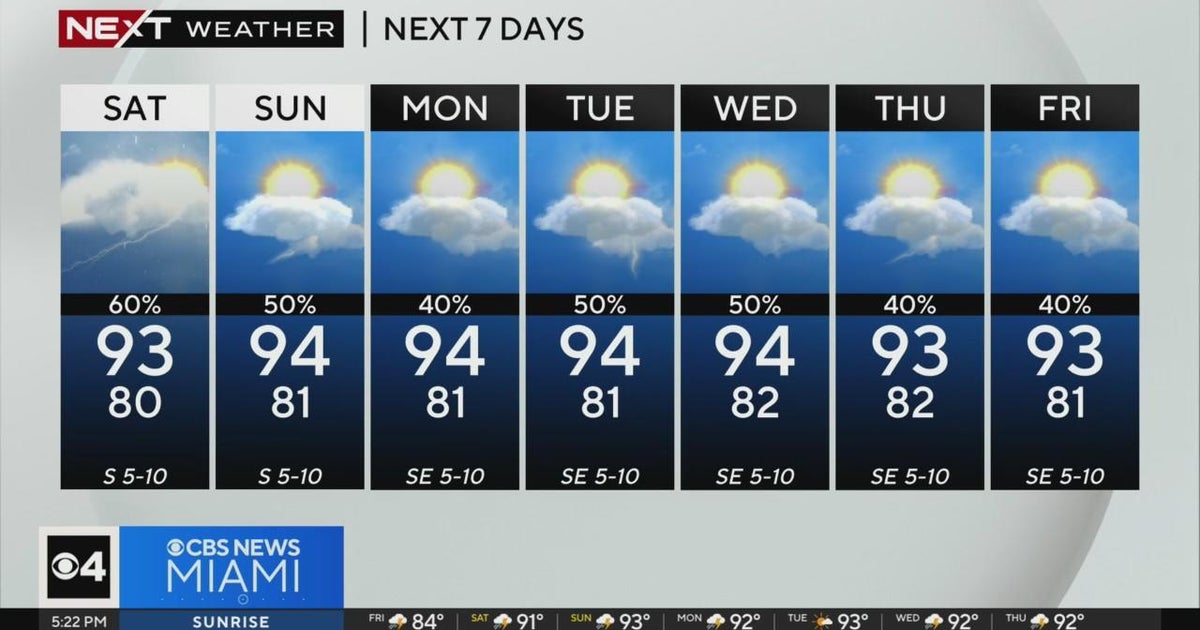 NEXT Weather forecast for Friday 8/4/23 5PM - CBS Miami