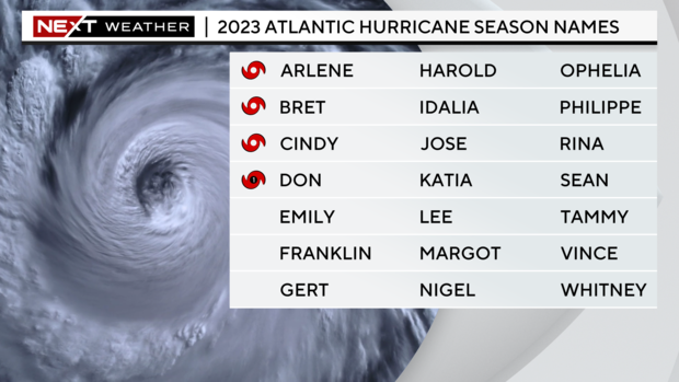 Hurricane season 