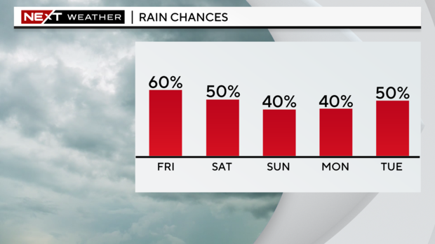 next-wx-5-day-pop.png 