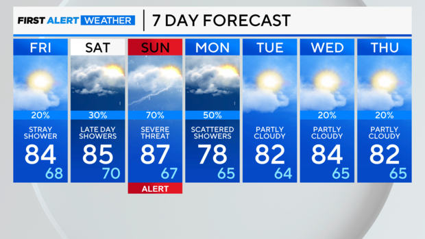 7-day-forecast-am-4.png 