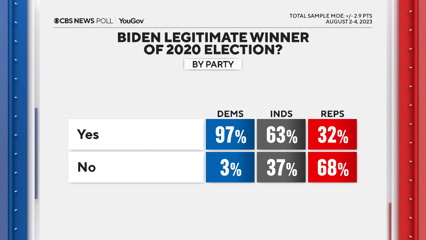 biden-legitimate-winner-party.png 