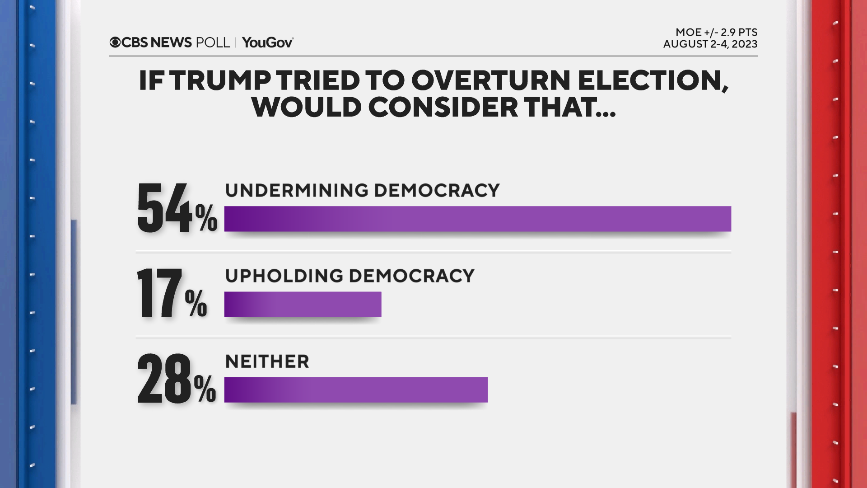 trump-undermining-democracy.png 