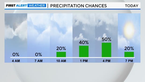 next-12-hrs-precip-chances1.png 