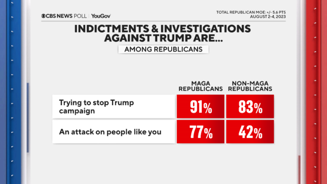 What The Polls Say After Trump's Second Indictment