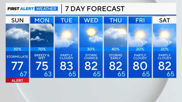 7-day-forecast-pm.png 