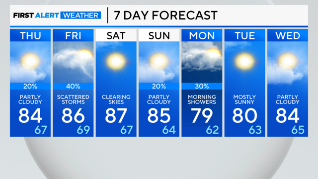 7-day-forecast-pm-10.png 