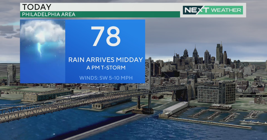 Philadelphia weather: Timing out Thursday rain and storm chances - Vimarsana News