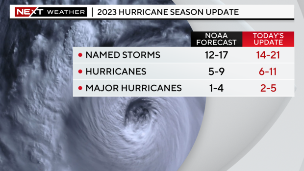 2023 hurricane season update 