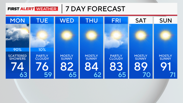 7-day-forecast-am-8.png 