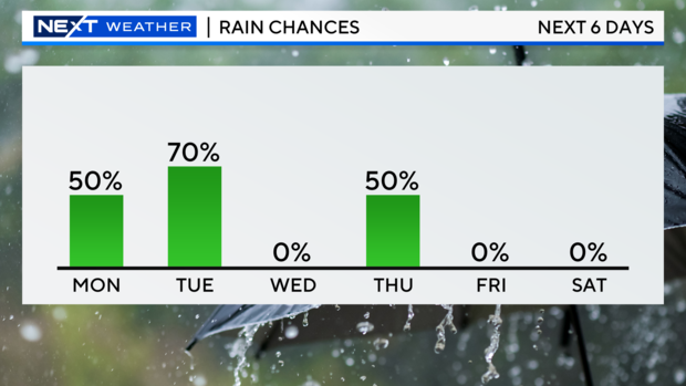 next-6-days-rain.png 