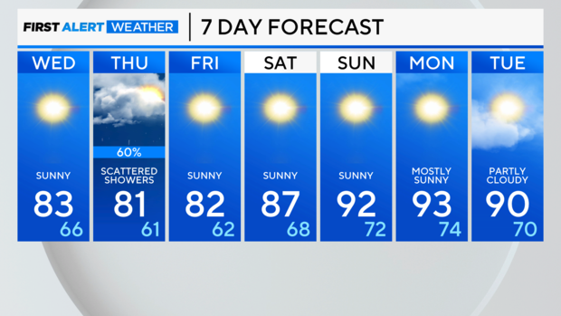 7-day-forecast-pm.png 