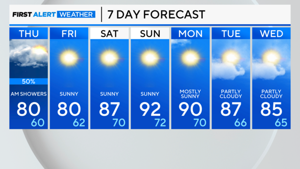 7-day-forecast-pm.png 