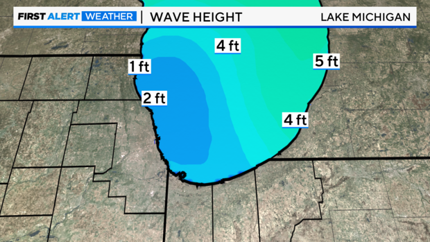 wave-height-lake.png 