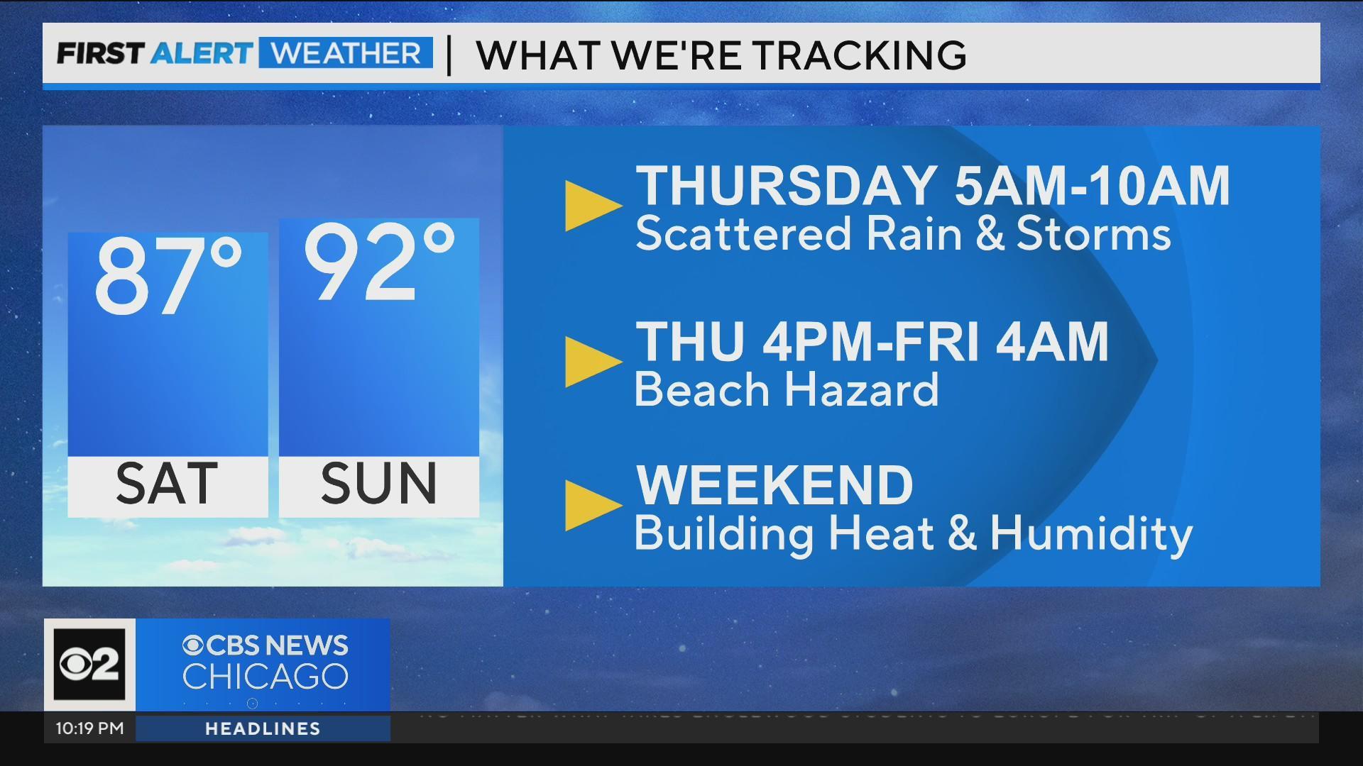 Hot, muggy weather forecast for first days of Packers training camp